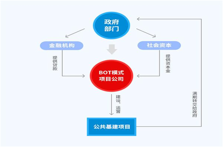 煤改電墊資：引領(lǐng)綠色能源新潮流
