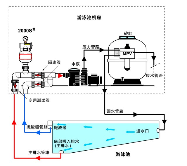 泳池處理綜合方案