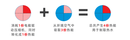 讓環(huán)?？諝饽転槟亲o碧海藍天