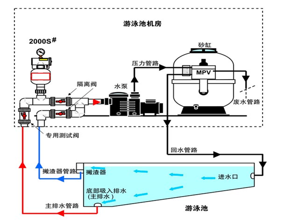 熱泵游泳池熱水器，暢享水上樂趣
