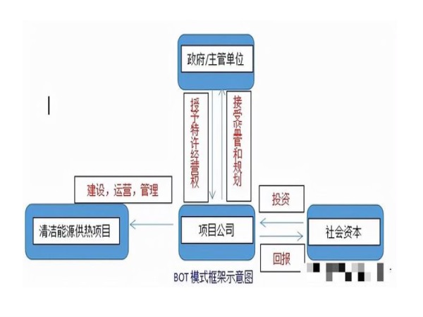高校BOT：讓千萬(wàn)學(xué)子有暖可依