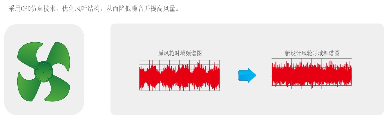 降噪空氣能,為您提供靜享空間