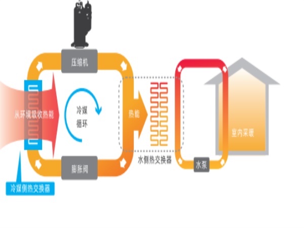 探索空氣能奧秘，享受清潔能源新生活