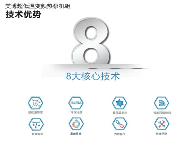 能效杠杠的超低溫變頻空氣能