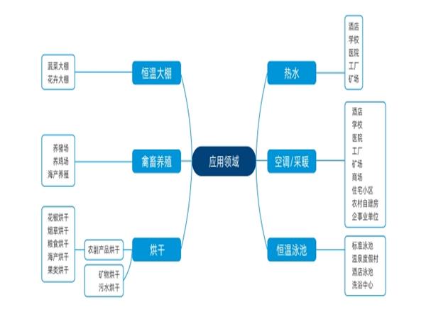 農(nóng)場烘干新風尚：空氣能領(lǐng)航時代
