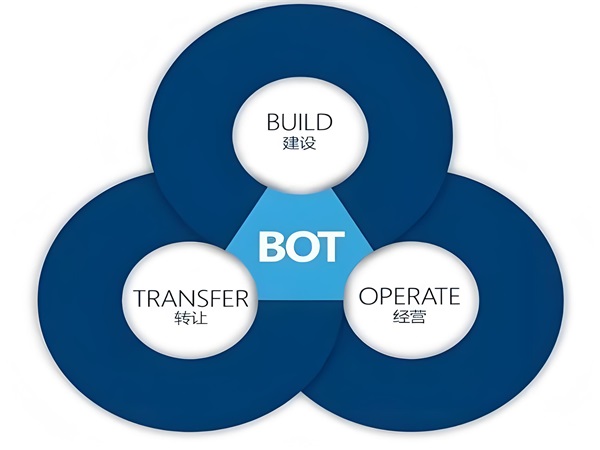 揭秘新能源秘密武器：Bot墊資引領(lǐng)新風(fēng)尚